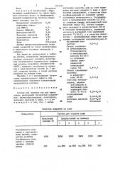 Состав для отделки кож для верха обуви (патент 1574635)