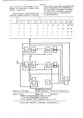 Генератор последовательности обобщенных чисел фибоначчи с произвольными начальными условиями (патент 1167598)