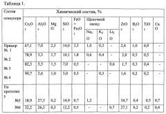 Плавленолитой высокохромистый огнеупорный материал (патент 2581182)