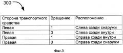 Способ и система определения расположения шин транспортного средства со сдвоенными задними шинами (патент 2567130)