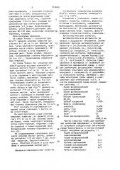 Штамм микромицета aspergillus ruвеr konig, sрiескеrм, and вrемеr тном and снurсн, используемый для оценки микробиологической стойкости полимерных материалов и покрытий (патент 1534051)