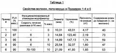 Усовершенствованные волокна из полимолочной кислоты (патент 2624303)