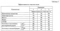 Способ получения сорбента для очистки сточных вод от многокомпонентных загрязнений (патент 2644880)