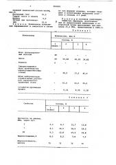 Композиция для изготовления ис-кусственных камней (патент 804600)