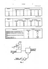 Способ очистки отработанных моющих растворов (патент 1673526)