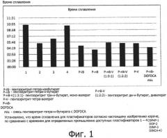 Нефталатный пластификатор (патент 2559449)