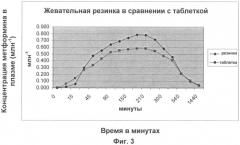 Композиции для пероральной доставки метформина через слизистые оболочки (патент 2409357)