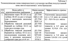 Способ повышения продуктивности деградированных пастбищных угодий (патент 2338354)