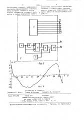 Устройство для вычисления тригонометрического тангенса (патент 1334144)