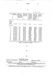 Способ изготовления термостойких огнеупорных изделий (патент 1726451)