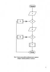 Способ построения оператором подвижной связи абонентских сервисов (патент 2668219)