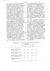 Способ выработки кож жирового дубления (патент 1280015)