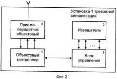 Беспроводная система тревожной сигнализации для обслуживания подвижных и неподвижных объектов (патент 2395120)