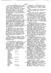 Противопригарное покрытие для литейных форм (патент 1036431)