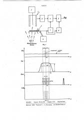 Устройство измерения толщины тонких пленок (патент 968591)