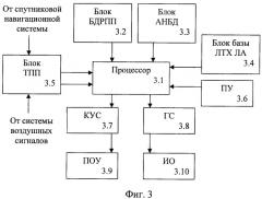 Способ предупреждения угрозы столкновения летательного аппарата с препятствиями подстилающей поверхности (патент 2356099)