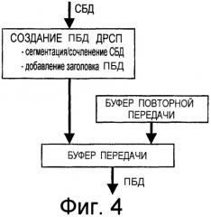 Устройство и способ перемещения окна приема в сети радиодоступа (патент 2291594)