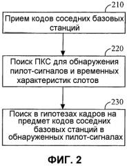 Способ и устройство для поиска для эстафетной передачи обслуживания в случае широкополосного множественного доступа с кодовым разделением каналов (шмдкр) (патент 2290757)