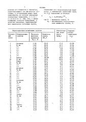 Способ определения температуры замерзания грунта (патент 1645894)