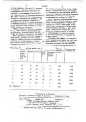 Шихта покрытия для защиты стали и сплавов (патент 1100269)