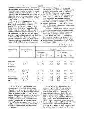 Способ выращивания актиномицетов (патент 939544)