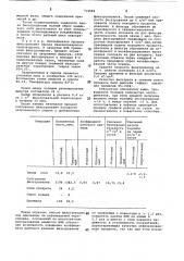 Способ фильтрования суспензий (патент 710584)