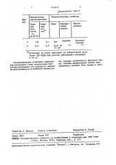 Состав электродного покрытия для наплавки (патент 1137671)