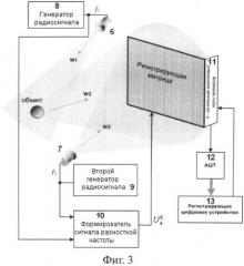 Способ формирования радиоголограммы объекта и устройство для его реализации (патент 2559228)