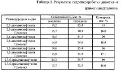 Катализатор гидропереработки нефтяных фракций (варианты) (патент 2640210)