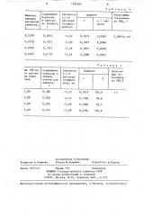 Способ определения коразола (патент 1330560)