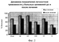 Препарат для лечения заболеваний желудочно-кишечного тракта "бактистатин" (патент 2287335)