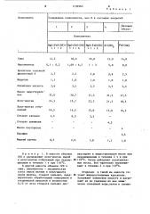 Состав покрытия для копировальных бумаг (патент 1136960)