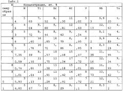 Износостойкое покрытие для режущего инструмента (патент 2620521)