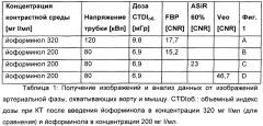 Контрастные среды с низкой концентрацией йода для рентгеновской визуализации и способ рентгеновской визуализации (патент 2664418)