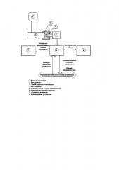 Задатчик команд управления (патент 2644143)
