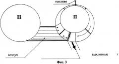 Цилиндрический эксцентричный роторный двигатель внутреннего сгорания (варианты) (патент 2300001)