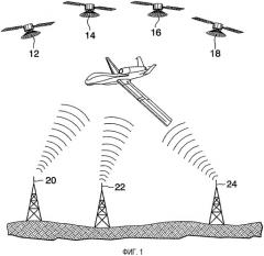 Архитектура и способ навигационной системы gps летательного аппарата с двойным резервированием и защитой от помех (патент 2336537)
