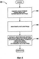 Линейное предварительное кодирование для системы дуплексной передачи с временным разделением (патент 2402162)