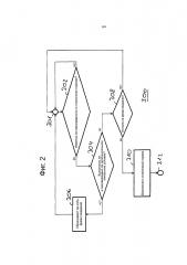 Способ управления электрически управляемой стояночной тормозной системой и устройство для его осуществления (патент 2651962)