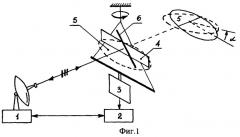 Устройство для измерения эффективной площади рассеяния объектов (патент 2244939)