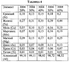 Контейнеры, изготовленные из переработанного алюминиевого лома методом ударного прессования (патент 2593799)