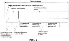 Носитель записи со структурой данных для управления воспроизведением записанных на нем статических изображений и способы и устройства записи и воспроизведения (патент 2330334)