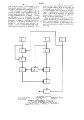 Система автоматического регулирования плотности пульпы в мельнице рудного самоизмельчения (патент 1066646)