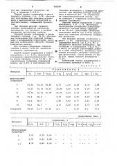 Шихта для окускования титано-магнетитовых концентратов (патент 960289)
