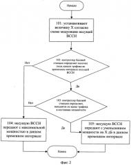 Способ и система осуществления энергосбережения базовой станции (патент 2552844)