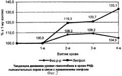 Способ профилактики и лечения лейкоза крупного рогатого скота (патент 2320357)