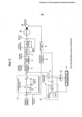 Устройство и способ управления движением кабины лифта (патент 2655257)