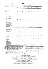 Противопригарное покрытие для литейных форм и стержней (патент 507393)