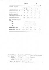Фритта для покровной эмали (патент 1206239)