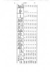 Тампонажный раствор (патент 1125360)